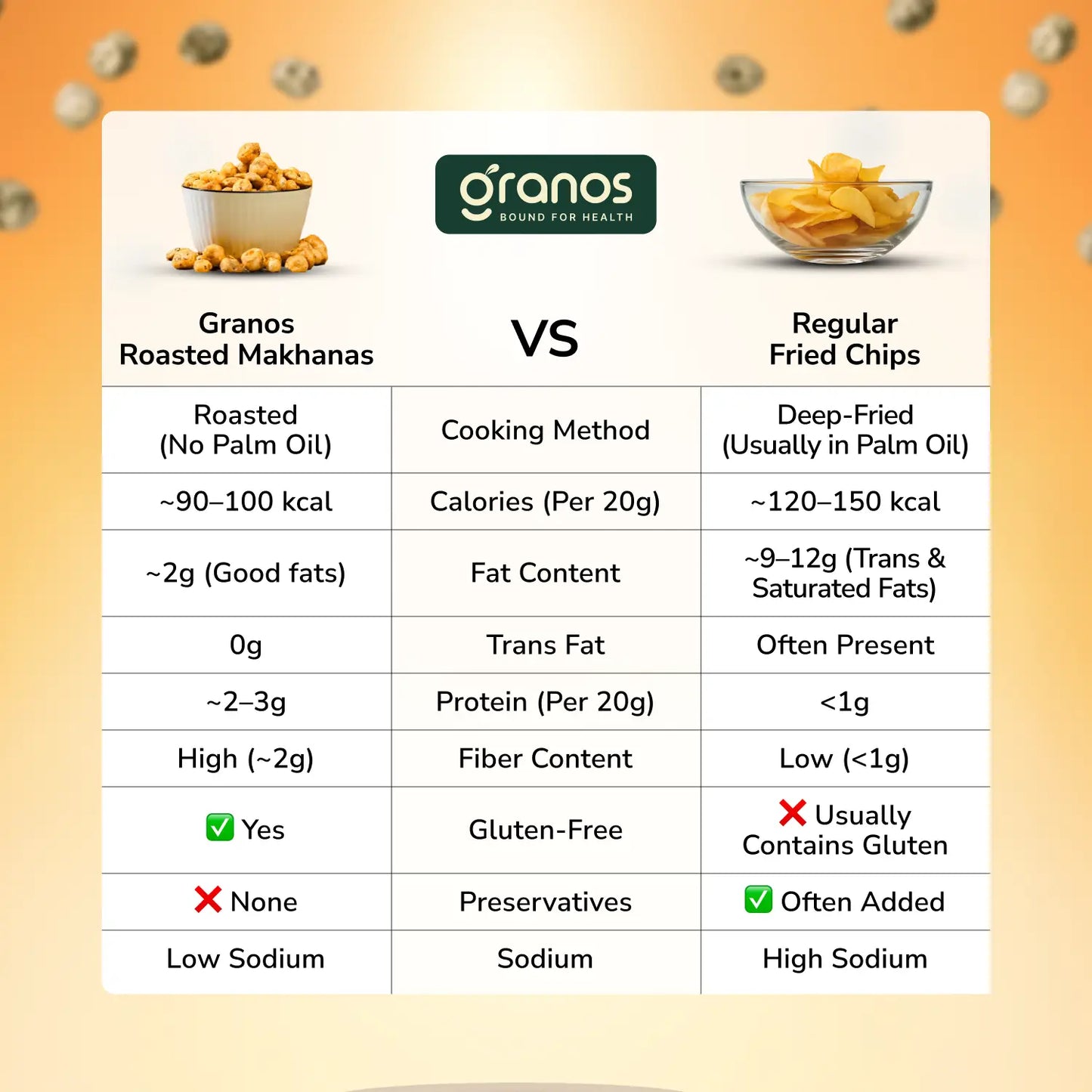 Granos Roasted Makhana 60g Cheese & Herbs