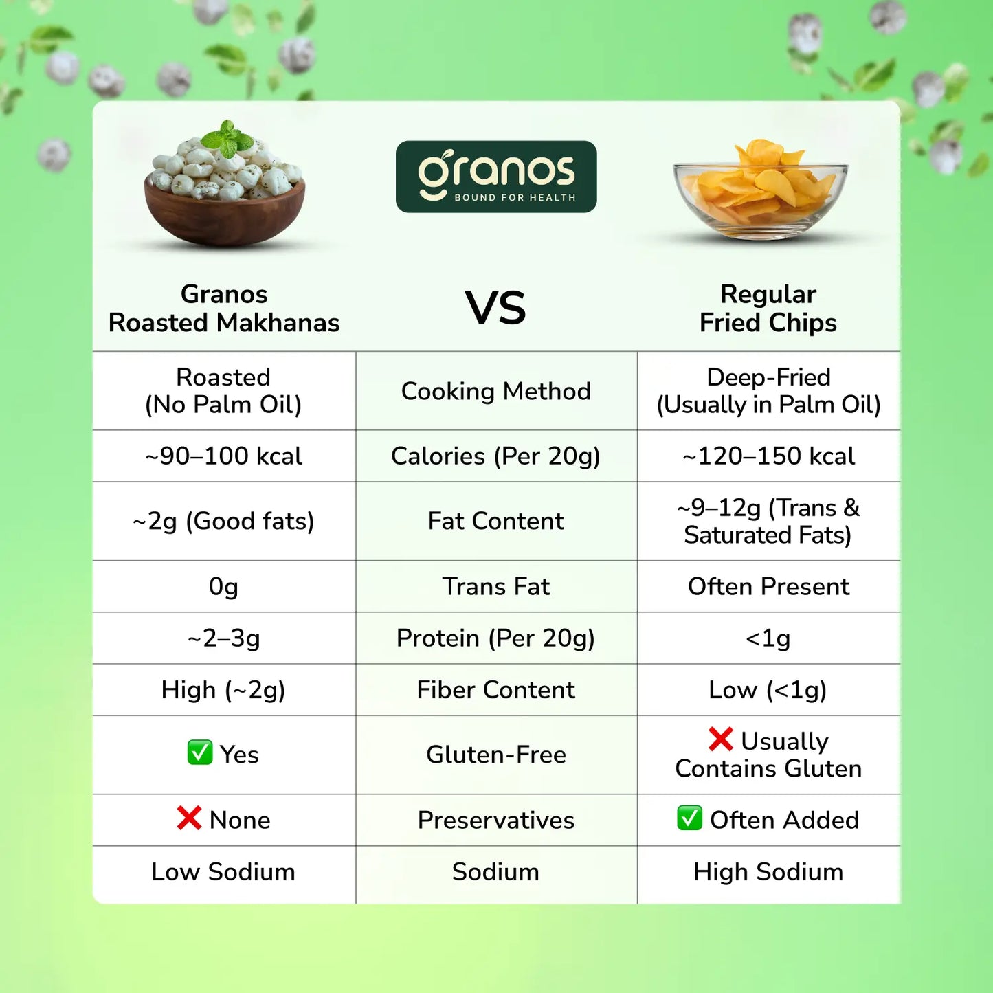 Granos Roasted Makhana 60g Mint