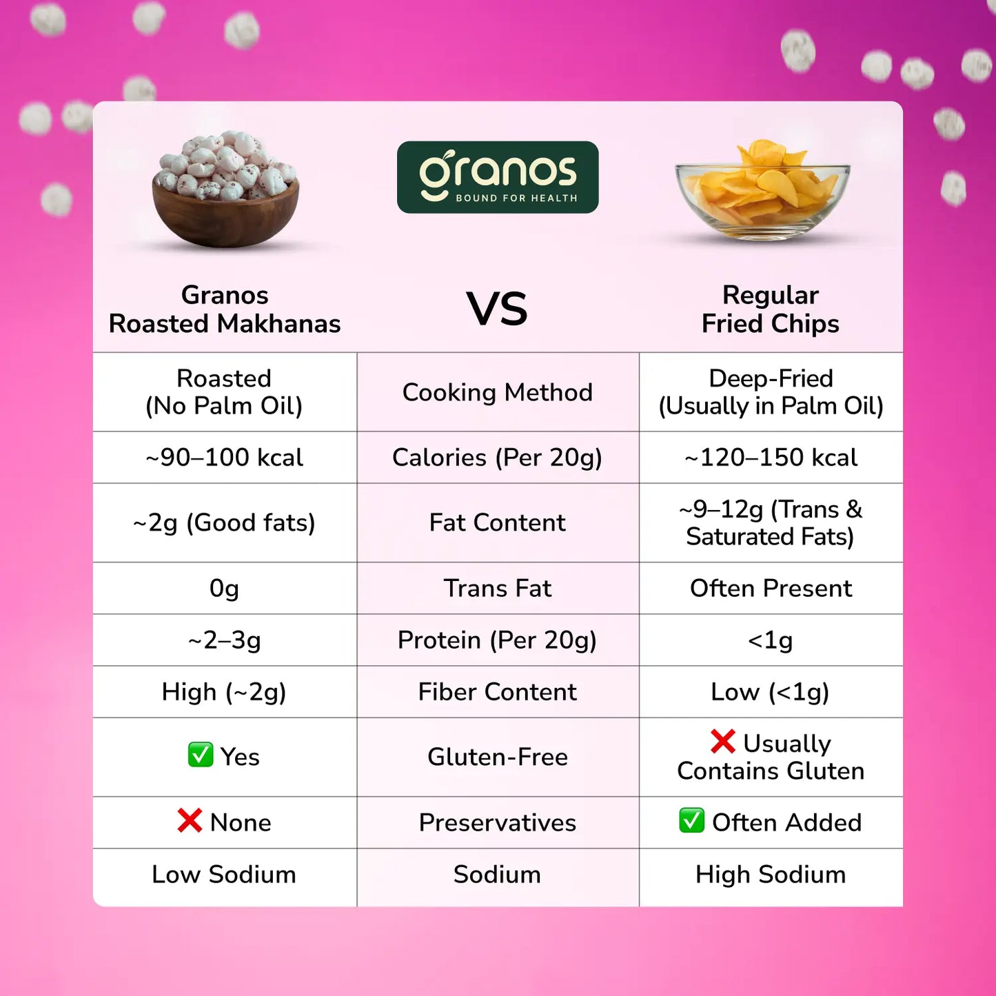 Granos Roasted Makhana 60g Himalayan Pink Salt
