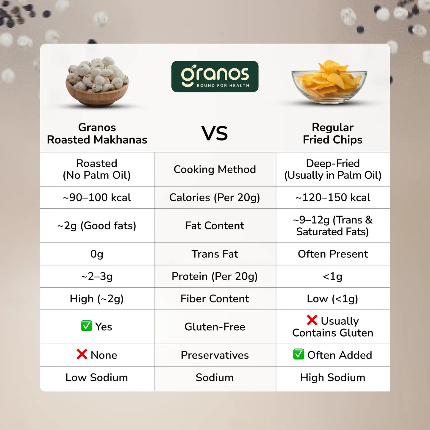 Granos Roasted Makhana 60g Salt & Pepper