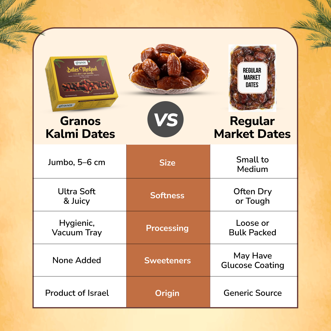 Granos Medjool date Box 500g