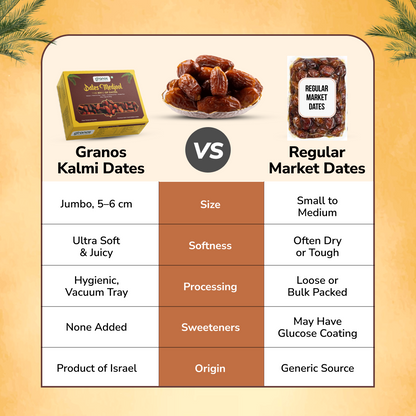 Granos Medjool date Box 500g