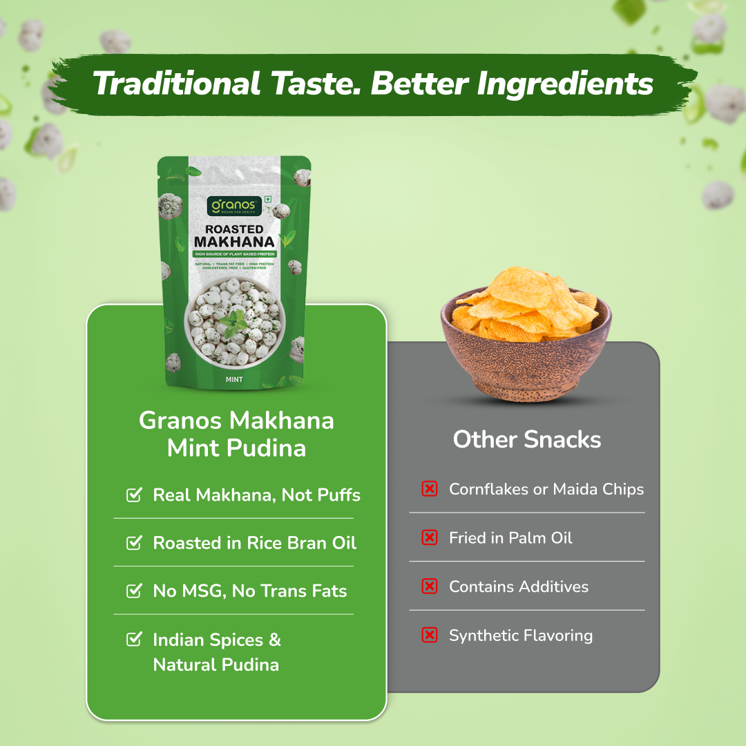 Granos Roasted Makhana 60g Mint