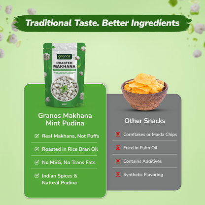 Granos Roasted Makhana 60g Mint