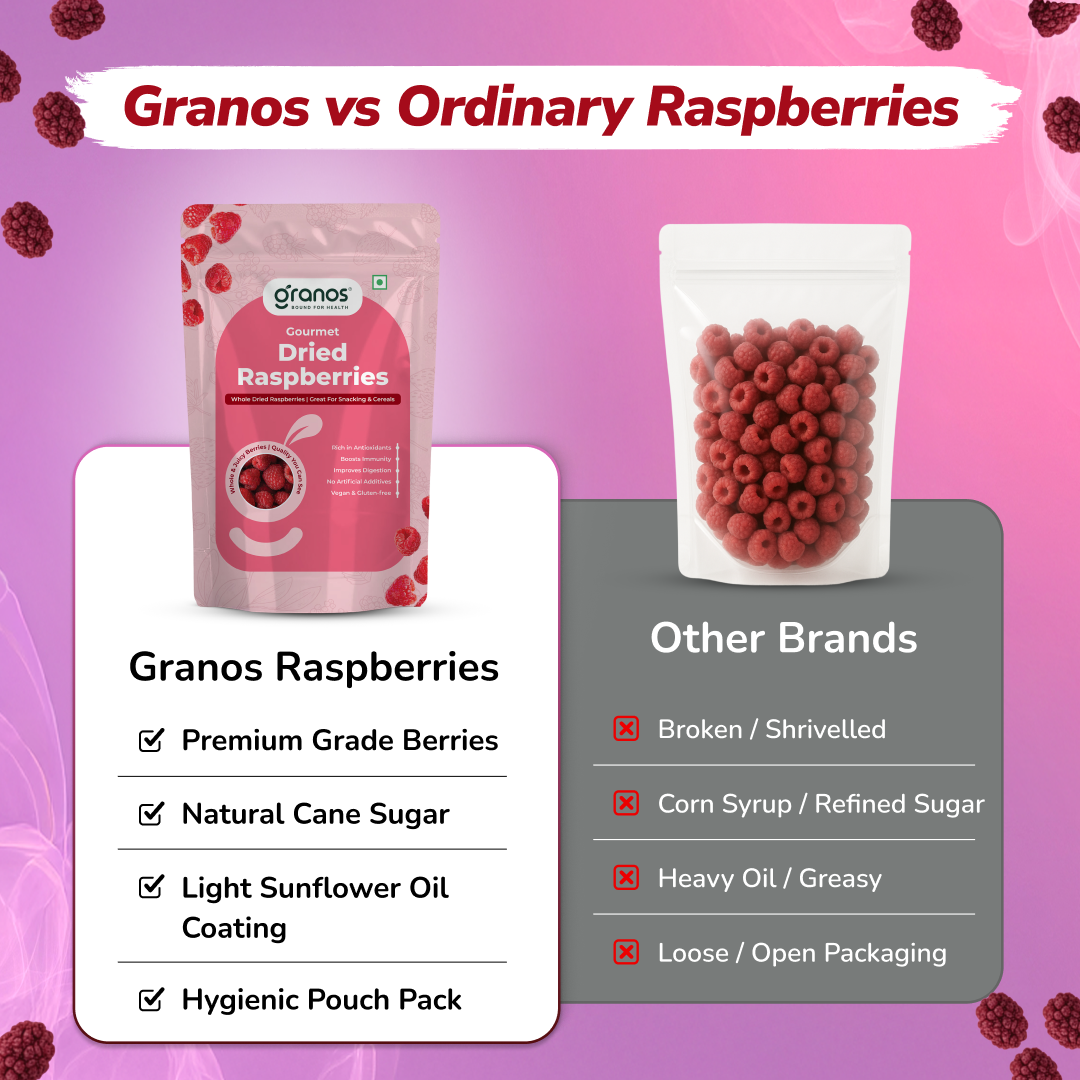 Granos Exotic Dried Raspberries 150g