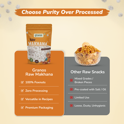 Granos Raw Makhana 100g | Jumbo Size & Rich in Protein