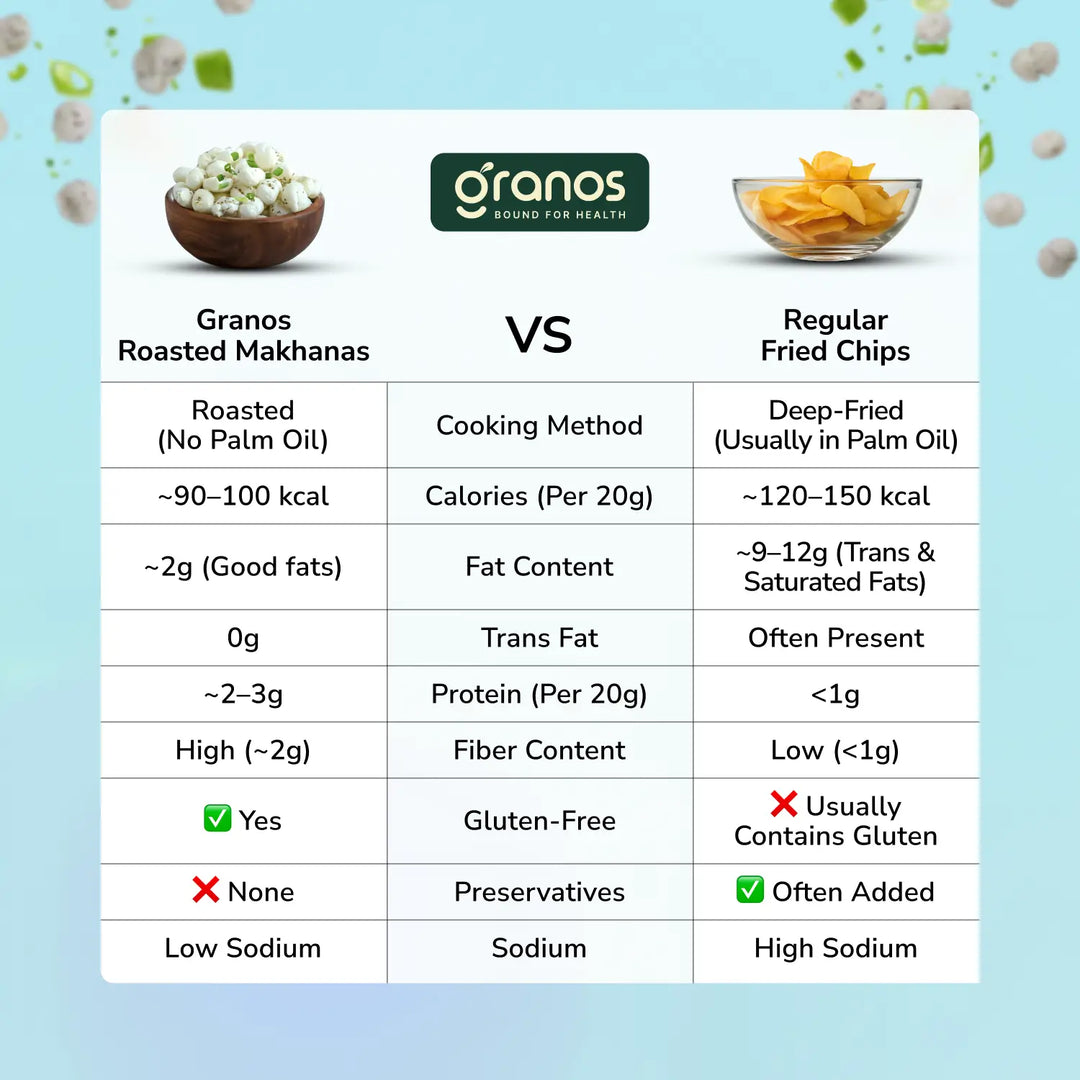 Granos Roasted Makhana 60g Cream & Onion