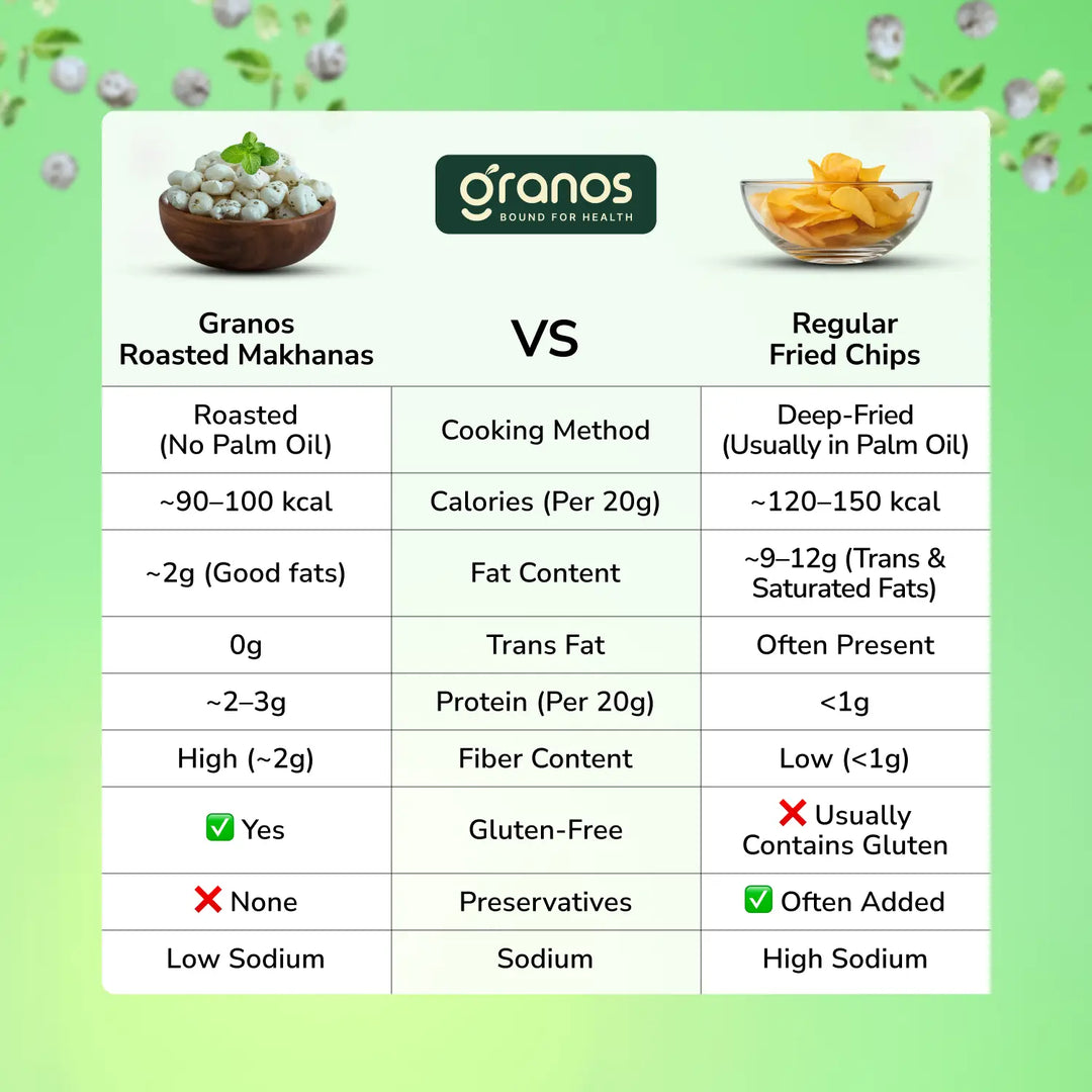 Granos Roasted Makhana 60g Mint