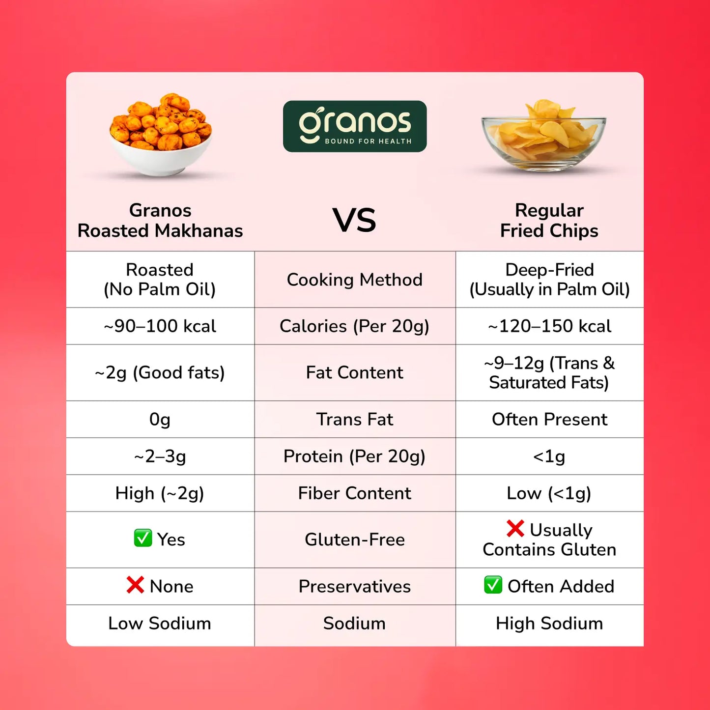 Granos Roasted Makhana 60g Peri Peri