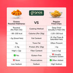 Granos Roasted Makhana 60g Peri Peri
