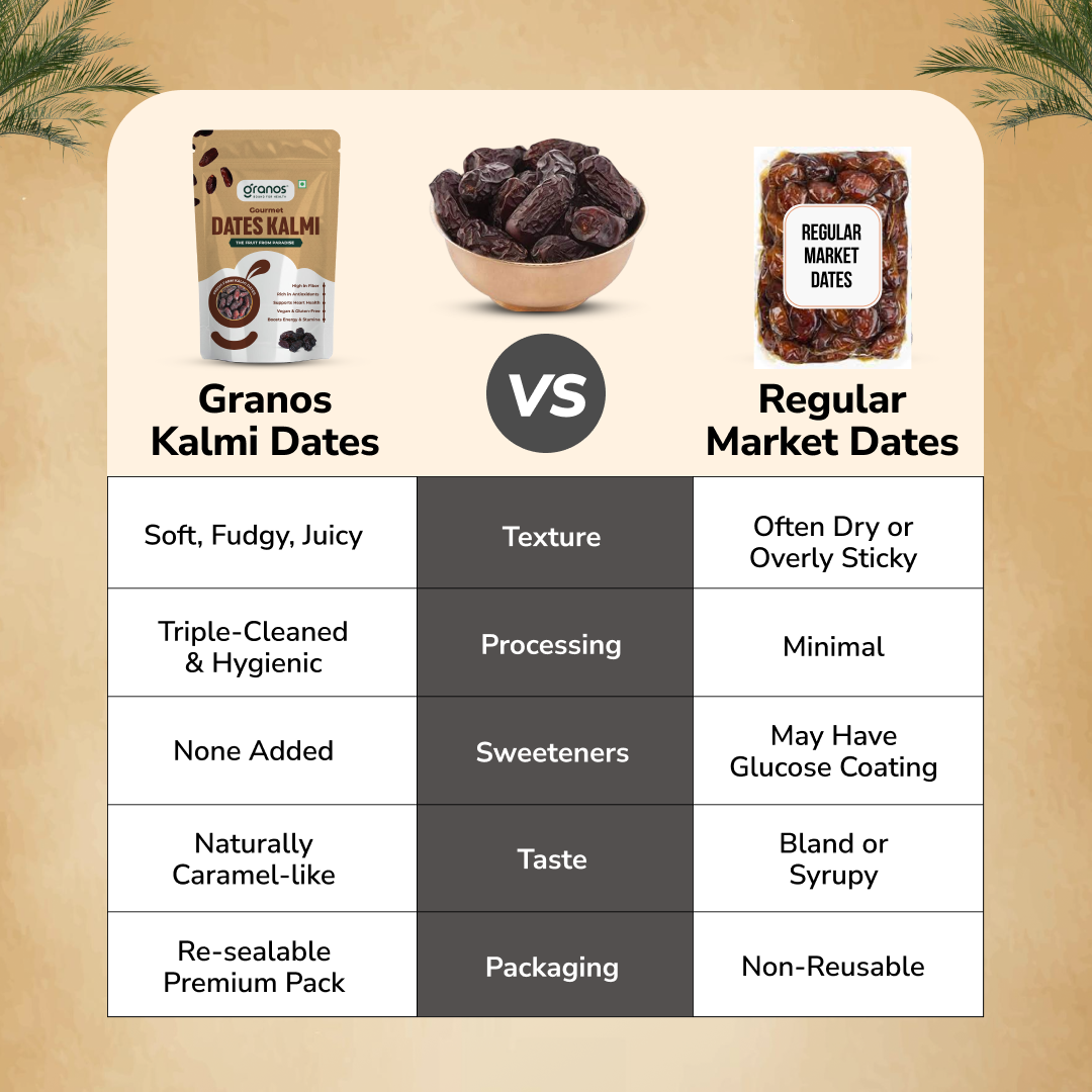 Granos Kalmi Dates 500g | Produce Of Saudi Arabia