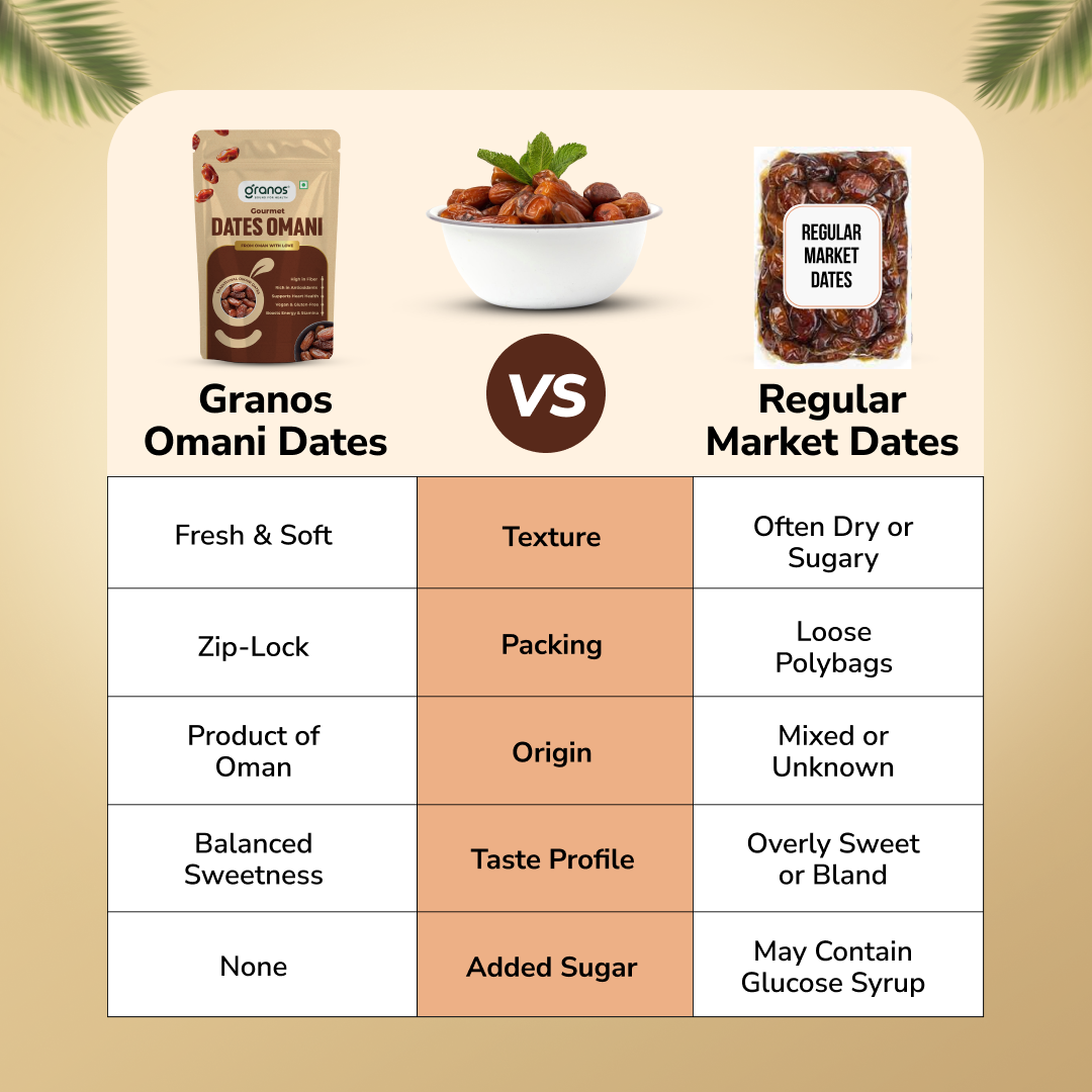 Granos Omani Dates 500g | Produce Of Oman