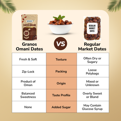 Granos Omani Dates 500g | Produce Of Oman